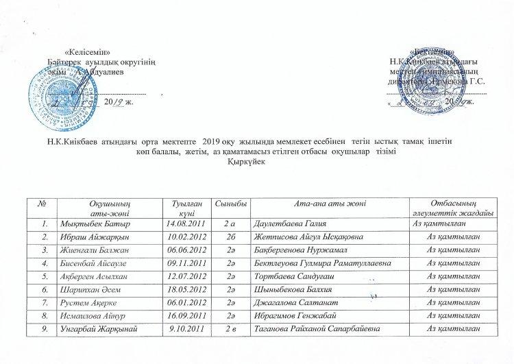 Н.Киікбаев атындағы мектеп-гимназиясындағы мемлекет есебінен тегін ыстық тамақ ішетін балалар тізімі.