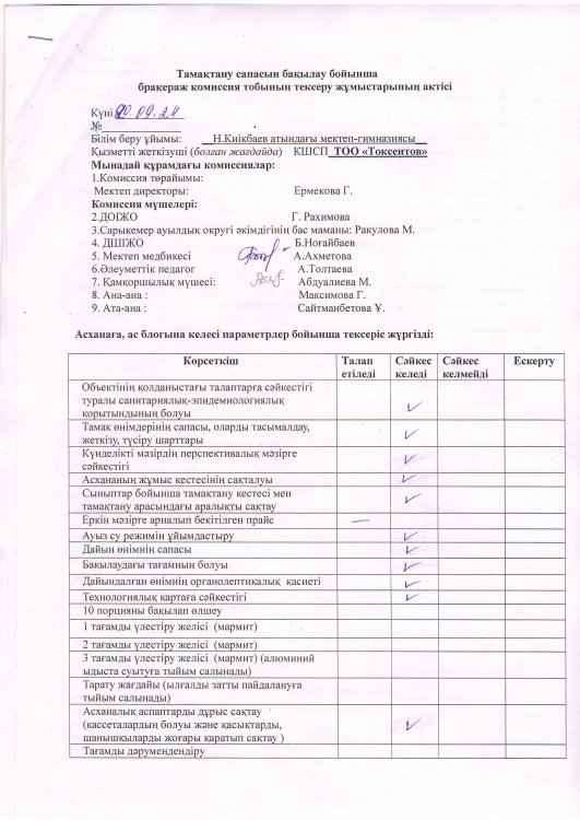 Тамақтану сапасын бақылау бойынша бракераж коммисия тобының тексеру жұмыстарының актісі