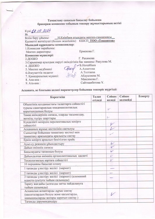 Тамақтану сапасын бақылау бойынша бракераж коммисия тобының тексеру жұмыстарының актісі