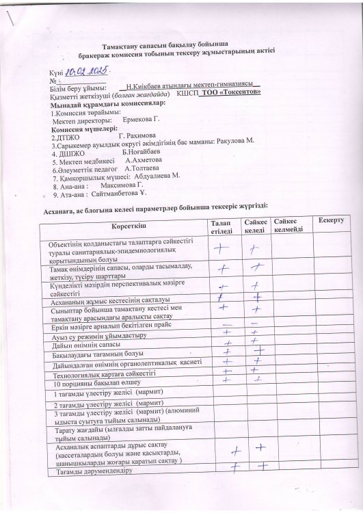Тамақтану сапасын бақылау бойынша бракераж комиссия тобының тексеру жұмыстарының актісі.